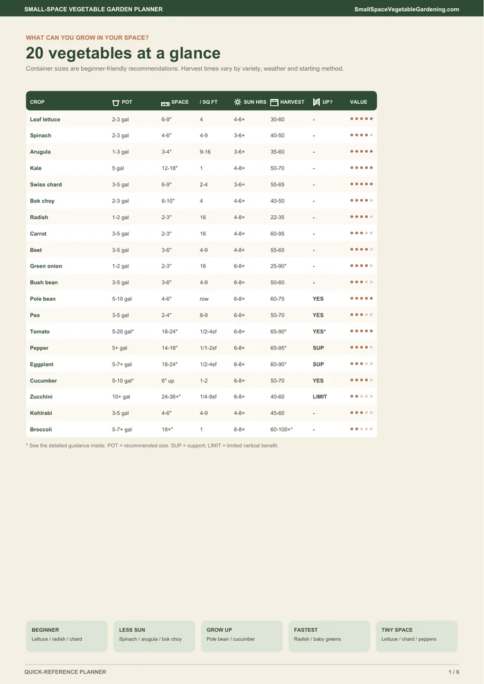 Preview of the Small-Space Vegetable Garden Planner quick-reference chart